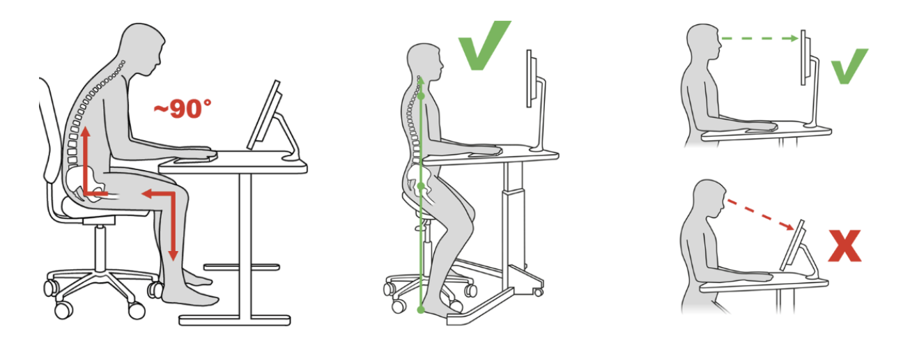 Diagram of bad and good ways to work at a desk
